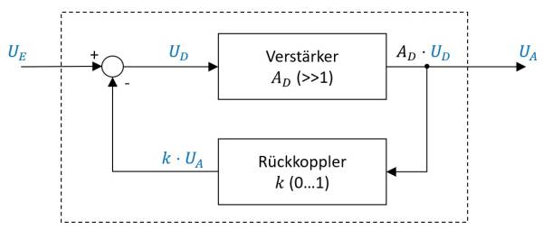 rueckkopplung.jpg