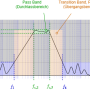 toleranzschema_bandpassfilter.png