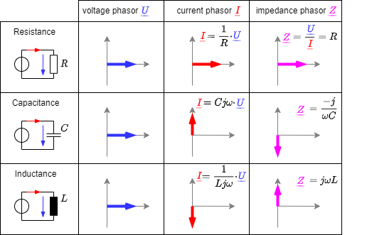 electrical_engineering_1:phasorspureloads.png