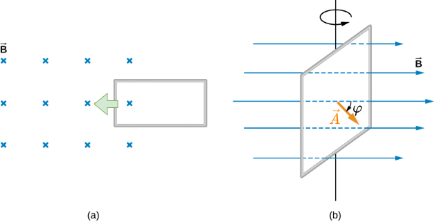 electrical_engineering_and_electronics_2:motionalinductionexample.png