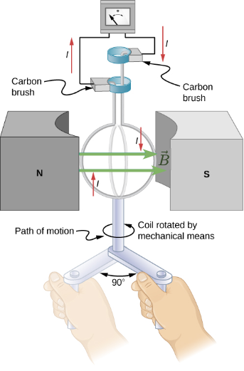 electrical_engineering_and_electronics_2:motionalinductionexamplecoilrotating2.png