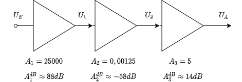 elektronische_schaltungstechnik:beispiel_filter_in_reihe.png