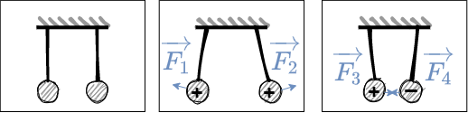 elektrotechnik_1:versuch1_ladungen.png
