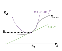 elektrotechnik_1:widerstand_temperaturkoeffizient.png