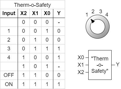 introduction_to_digital_systems:tostruthtable1.png
